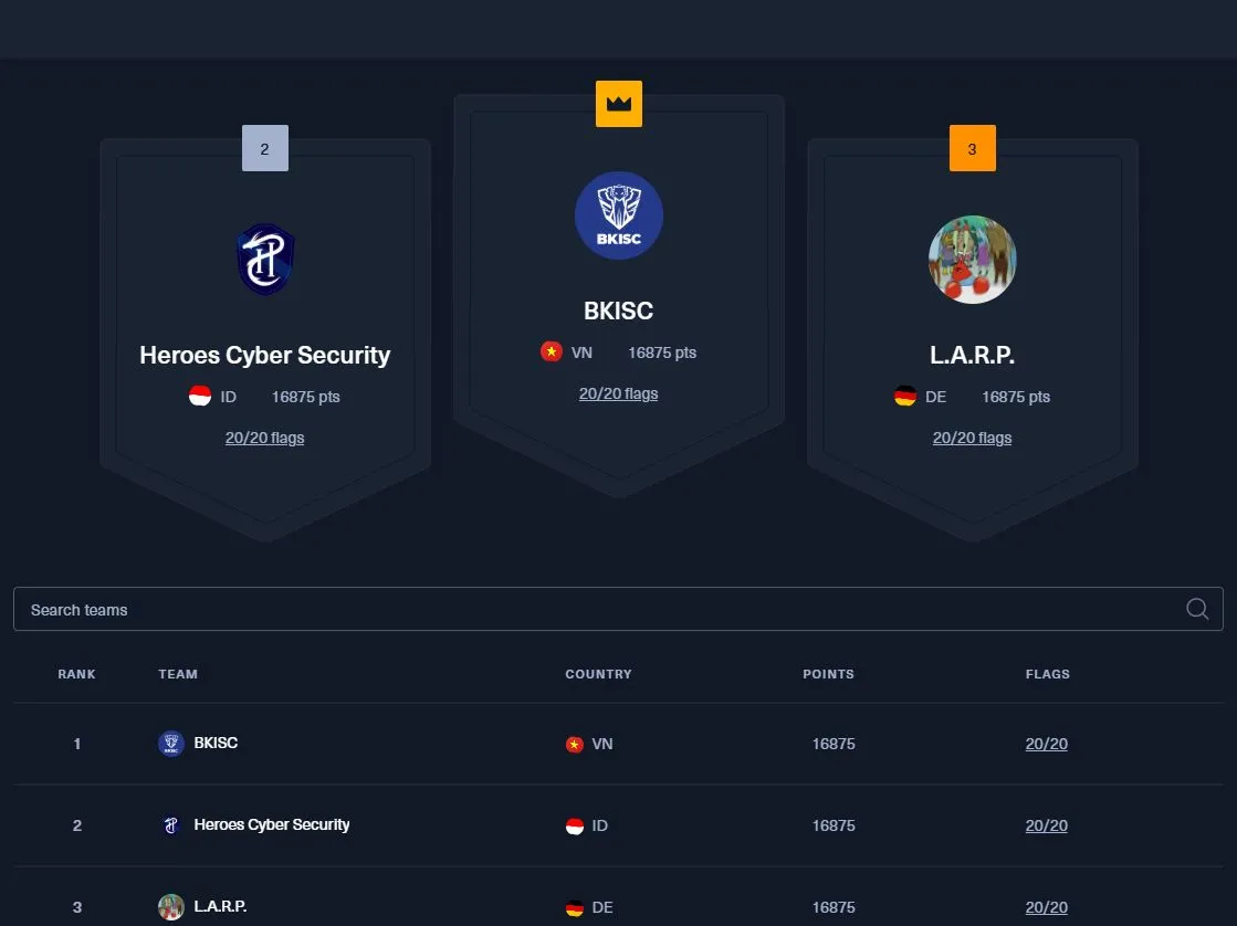 AI vs Human CTF slide 1