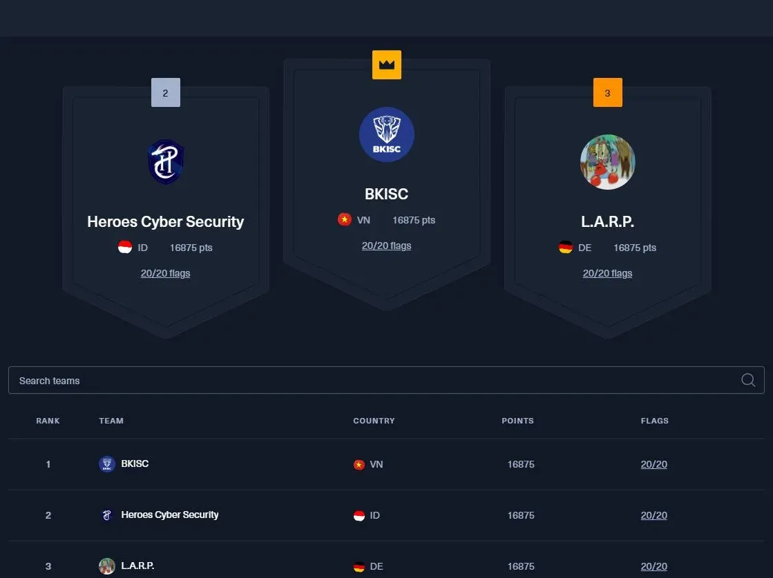 AI vs Human CTF slide 1