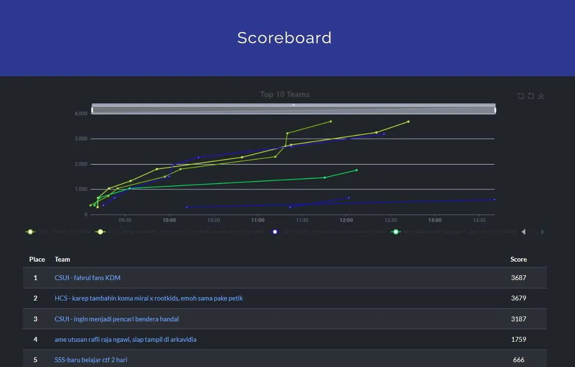 ARKAVIDIA 10.0 CTF slide 2