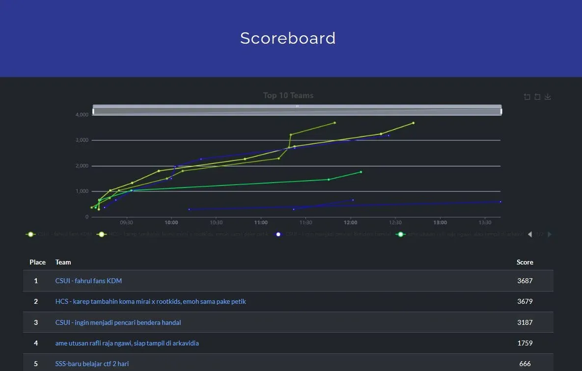 ARKAVIDIA 10.0 CTF slide 2
