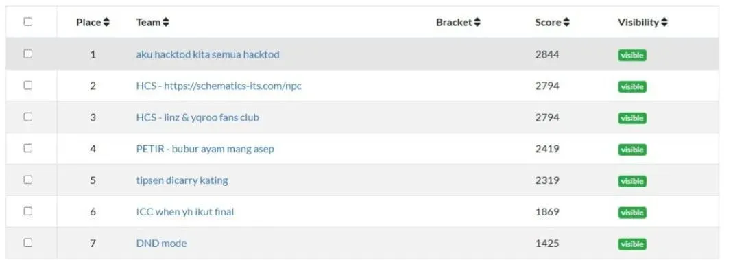 HackToday CTF 2025 slide 2