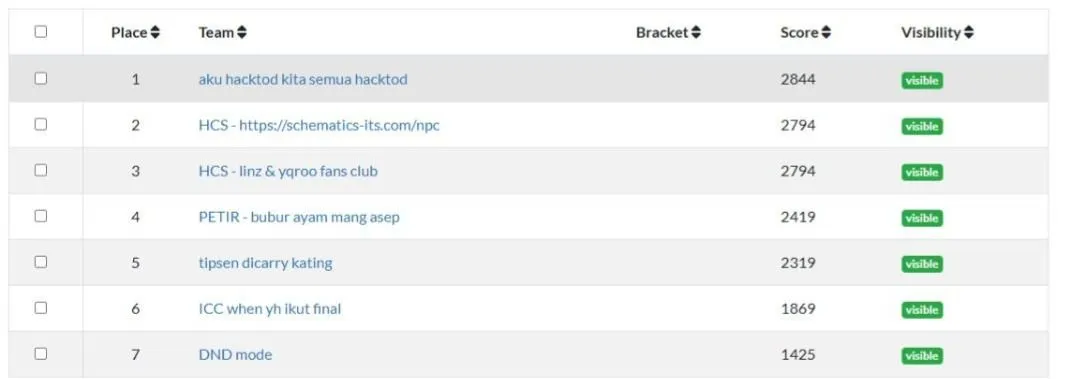 HackToday CTF 2025 slide 2