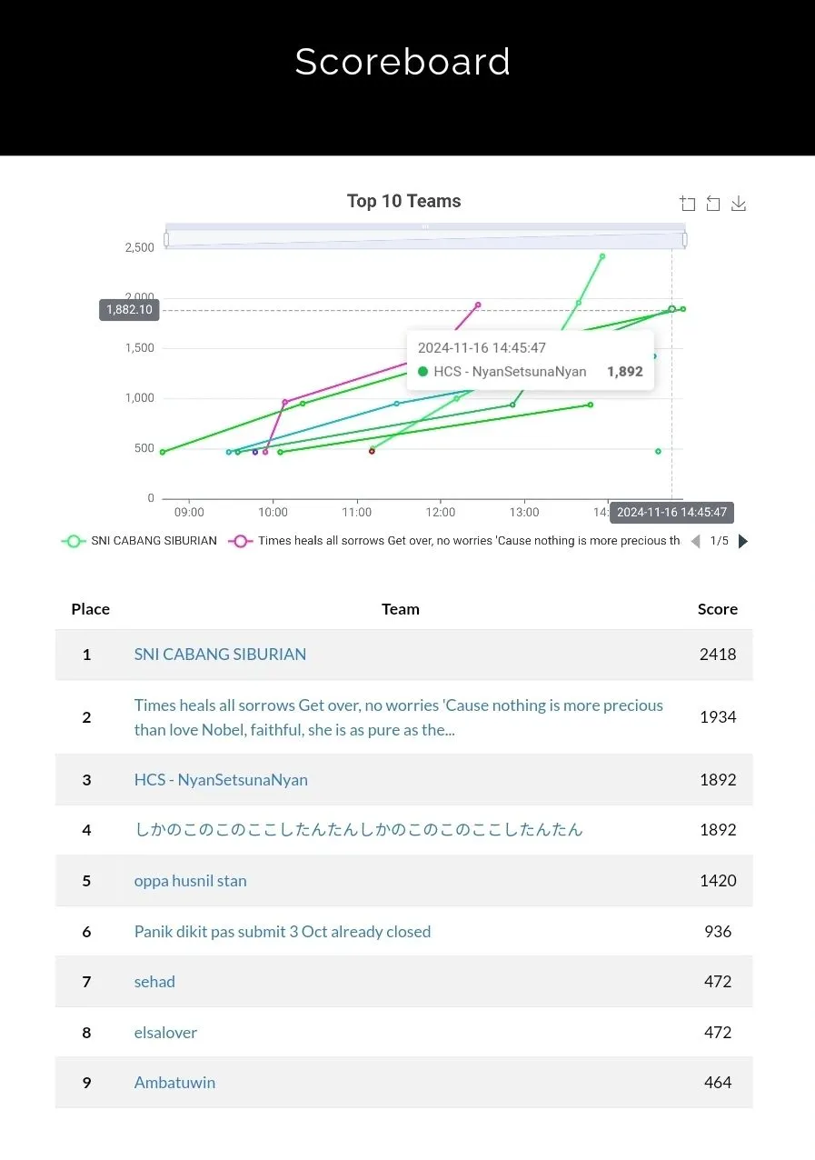 National Cyber Week CTF slide 3