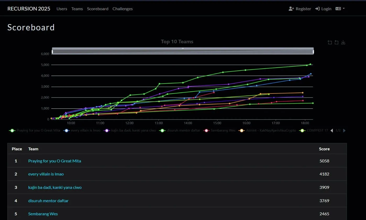 RECURSION CTF 1.0 slide 2